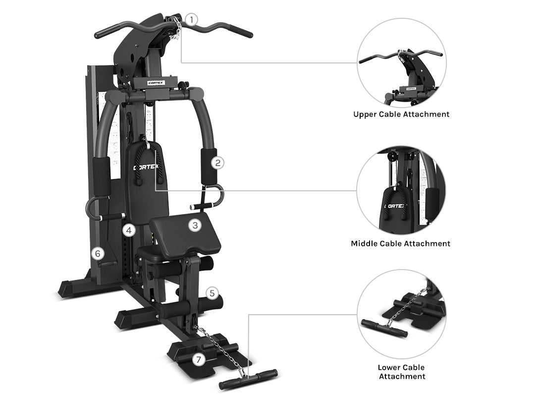 Multi-station Versatility