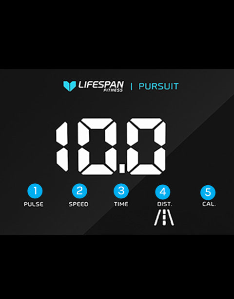 Workout Data at a Glance