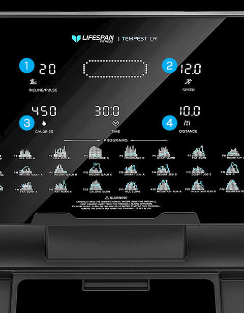 Workout Data at a Glance