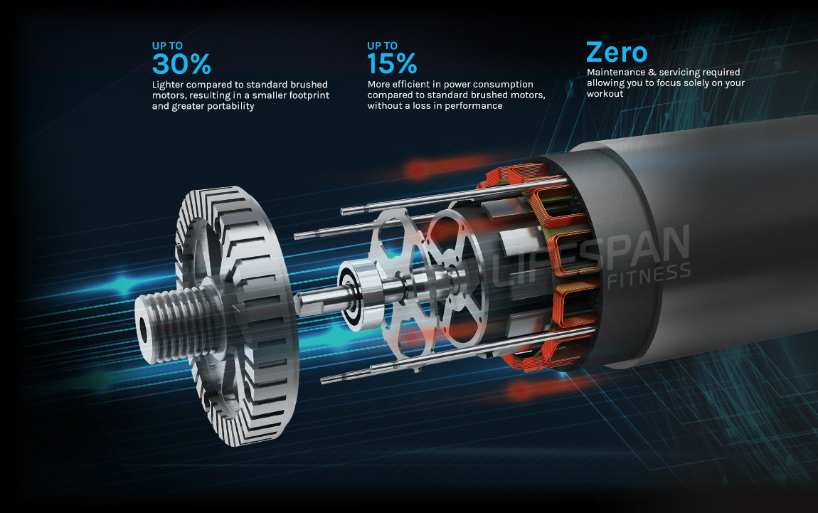 3.75 CHP EverDrive® H7X Brushless Motor