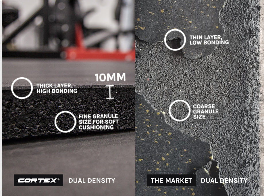 Tough High-Density Rubber