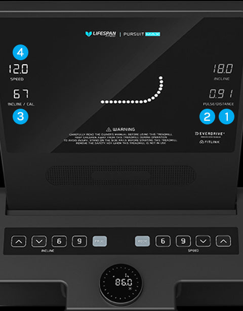 Workout Data at a Glance