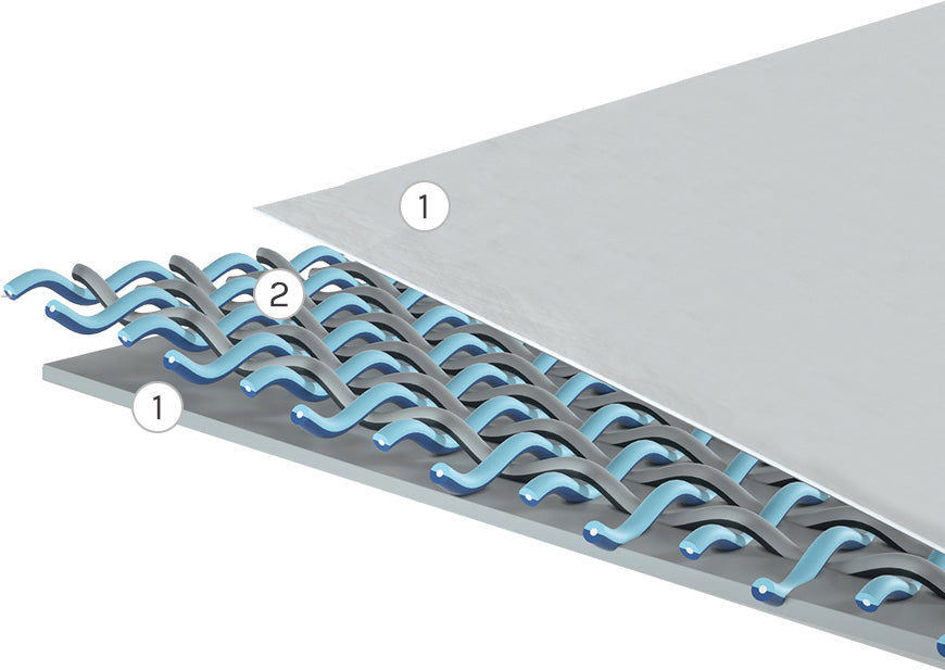 Durable PVC Layer